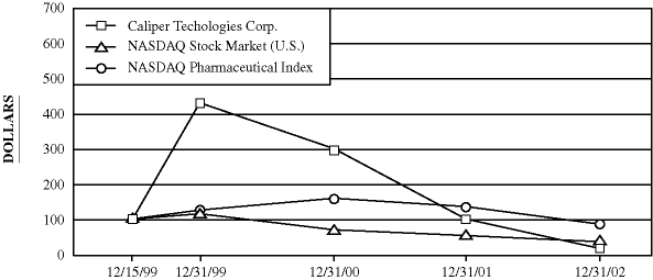 (PERFORMANCE GRAPH)